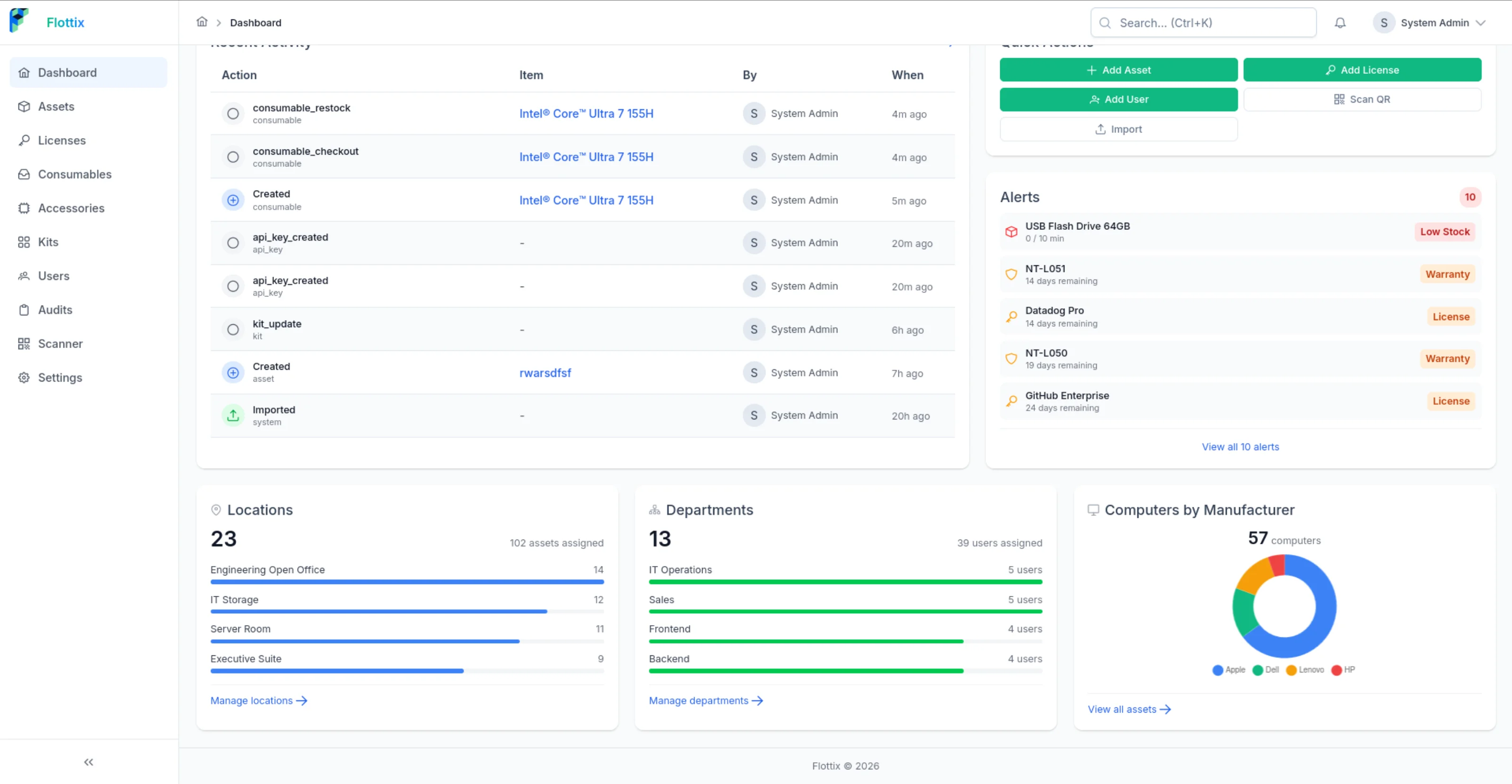 Dashboard Overview