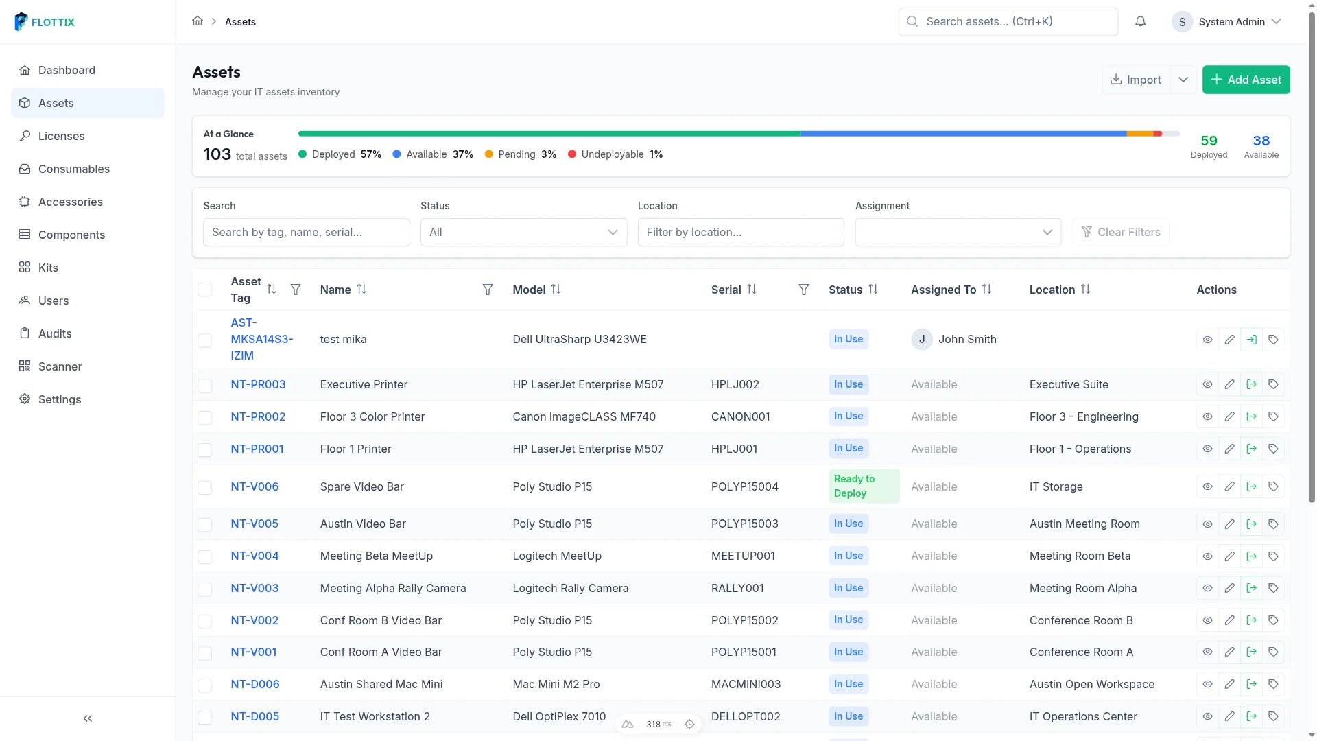The Flottix v1.0 dashboard showing a complete overview of IT assets, licenses, and maintenance