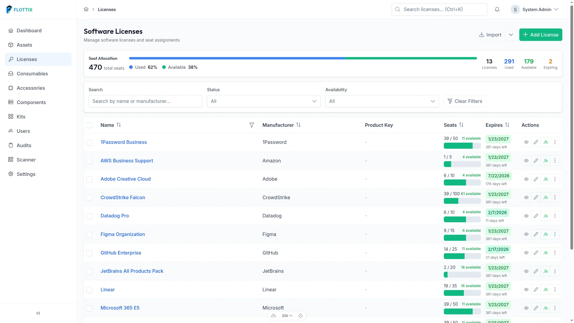 The Flottix v0.7 License Management dashboard.