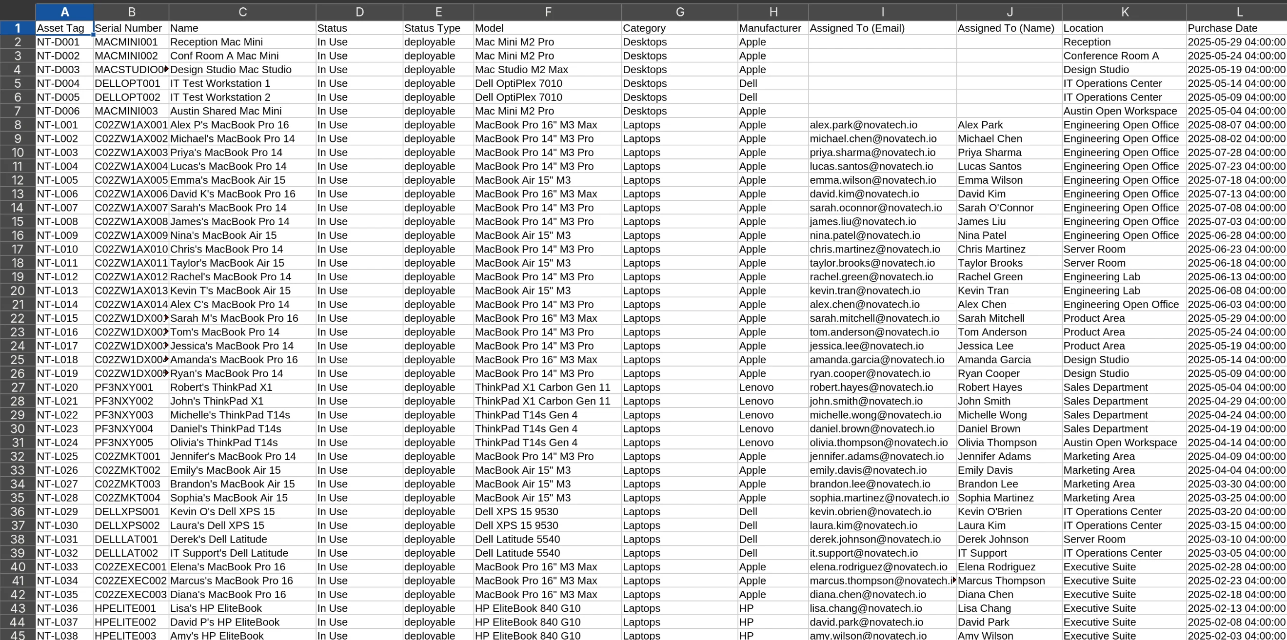Spreadsheet chaos